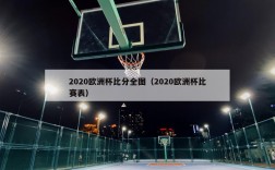 2020欧洲杯比分全图（2020欧洲杯比赛表）