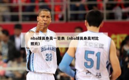 nba球员身高一览表（nba球员身高对比照片）