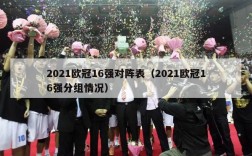 2021欧冠16强对阵表（2021欧冠16强分组情况）