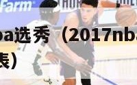 2017nba选秀（2017nba选秀顺位一览表）