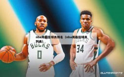 nba周最佳球员排名（nba周最佳球员 列表）