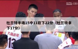 杜兰特半场15中11砍下22分（杜兰特拿下17分）