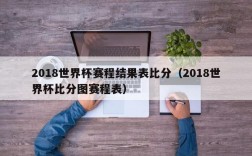 2018世界杯赛程结果表比分（2018世界杯比分图赛程表）